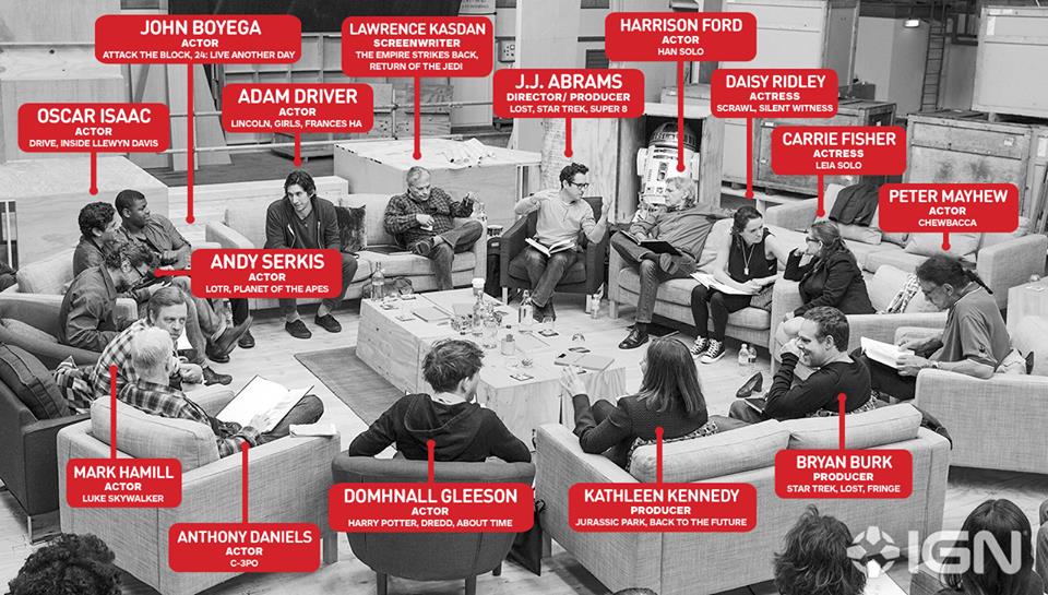 STAR WARS EPISODE 7: Qui sont les acteurs qui composent le casting?
